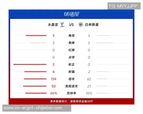 欧协联:水晶宫VS库普斯,最新数据比分猜测 欧协联:水晶宫VS库普斯,最新数据比分猜测